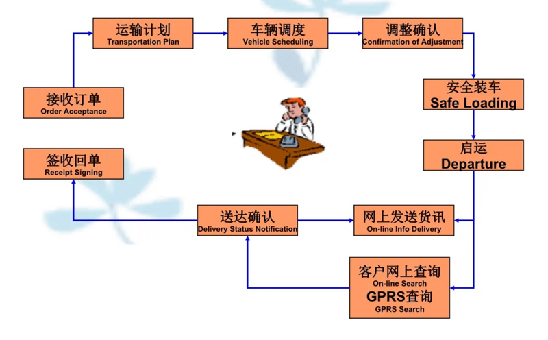 张家港到耒阳货运公司